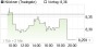 Klöckner & Co-Aktie: Sinkende Karbonstahl-Importe könnten Preisdruck mindern - Kaufempfehlung - Aktienanalyse (Goldman Sachs) | Aktien des Tages | aktiencheck.de